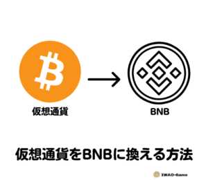 バイナンスでビットコインをBNB(バイナンスコイン)に換える方法