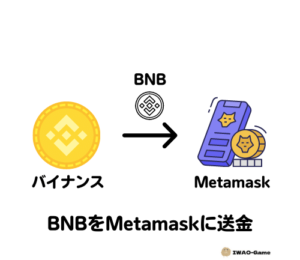 バイナンスからMetamaskへBNBを送金する方法を解説